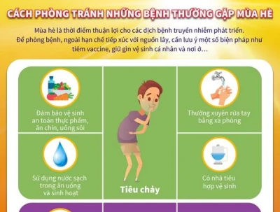 PHÒNG BỆNH CHO TRẺ TRONG MÙA HÈ