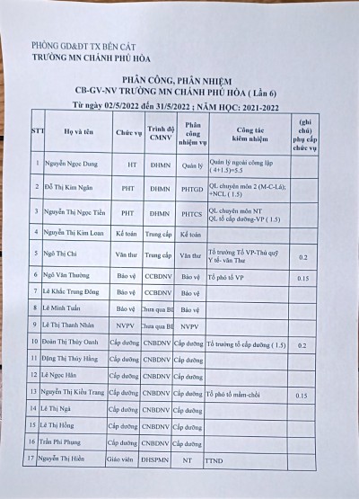 PHÂN CÔNG CÔNG VIỆC THÁNG 4.22